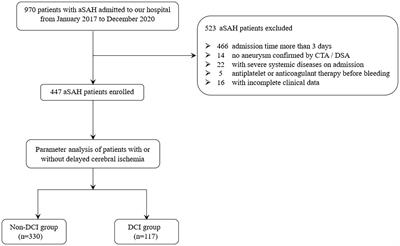 Prognostic significance of white blood cell to platelet ratio in delayed cerebral ischemia and long-term clinical outcome after aneurysmal subarachnoid hemorrhage